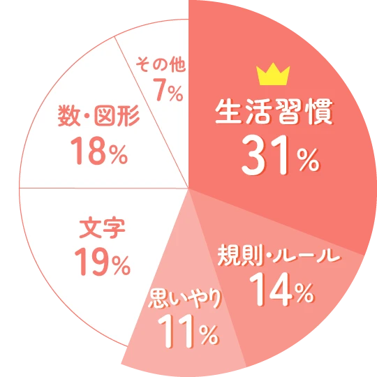 円グラフ